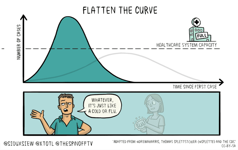 Flattening-The-Curve