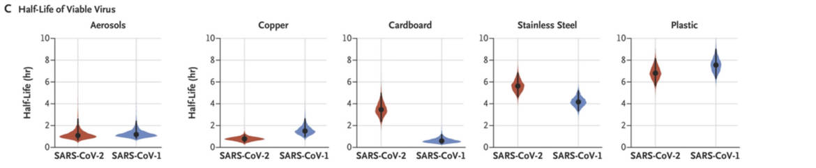 SARS-CoV-2-Half-Life-On-Surfaces